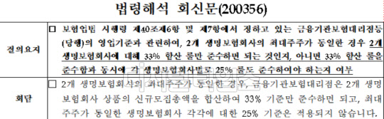 출처=금융위원회